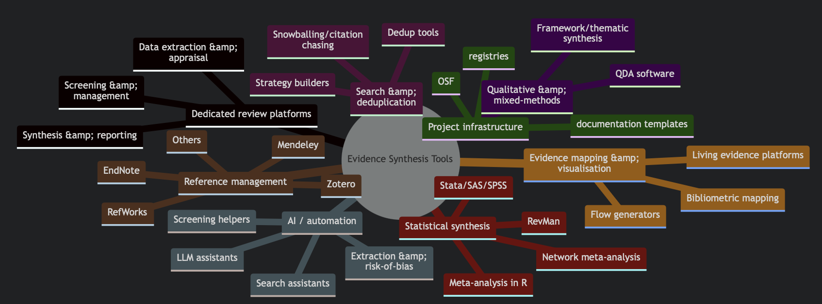 Evidence Synthesis Workflow