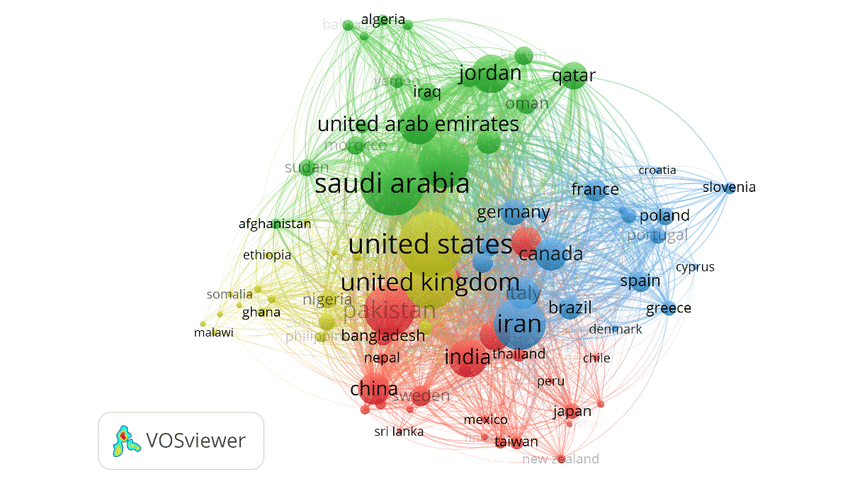 VOSviewer