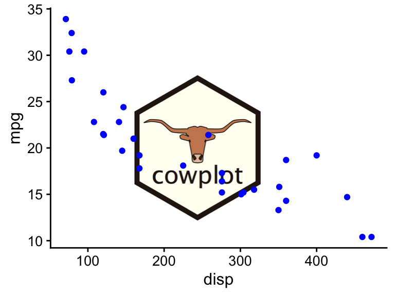 cowplot