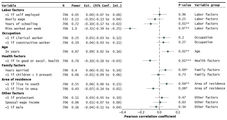 forestplot