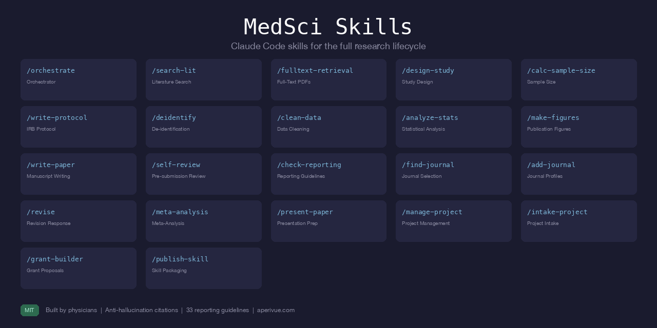 MedSci Skills
