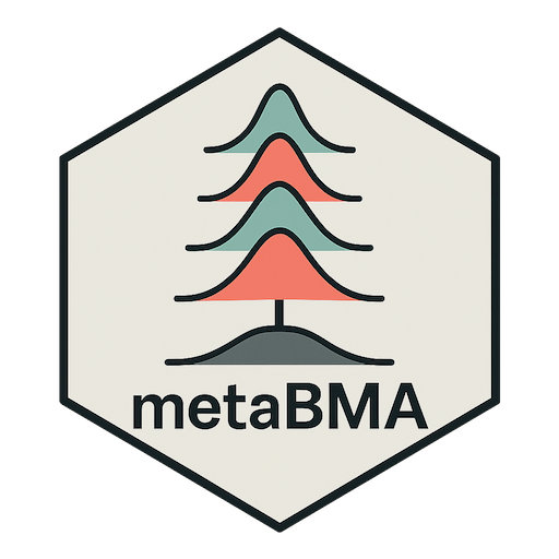 metaBMA