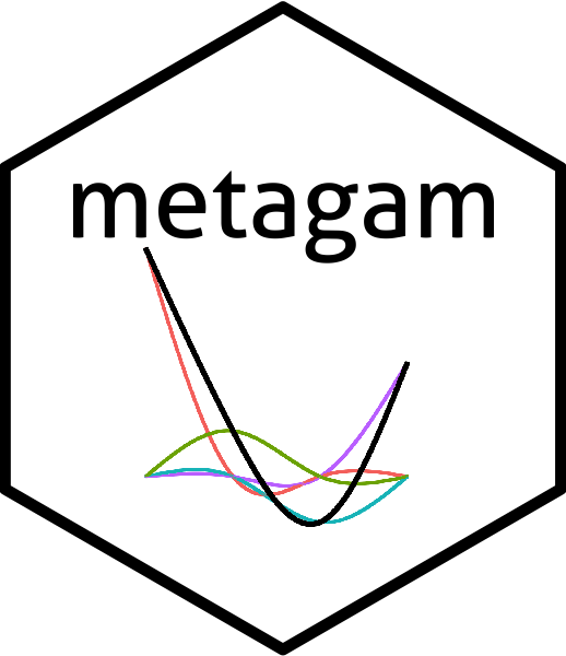 metagam