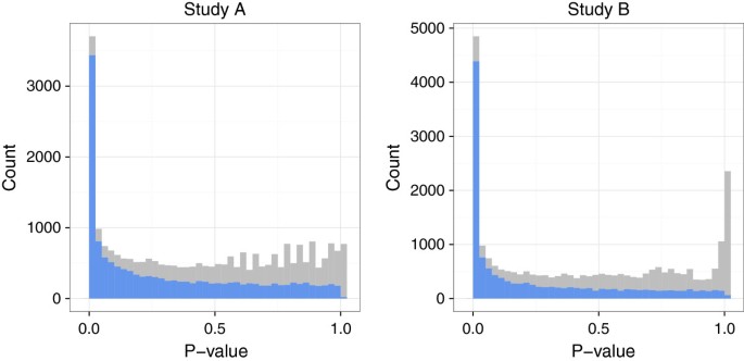 R: metaRNAseq