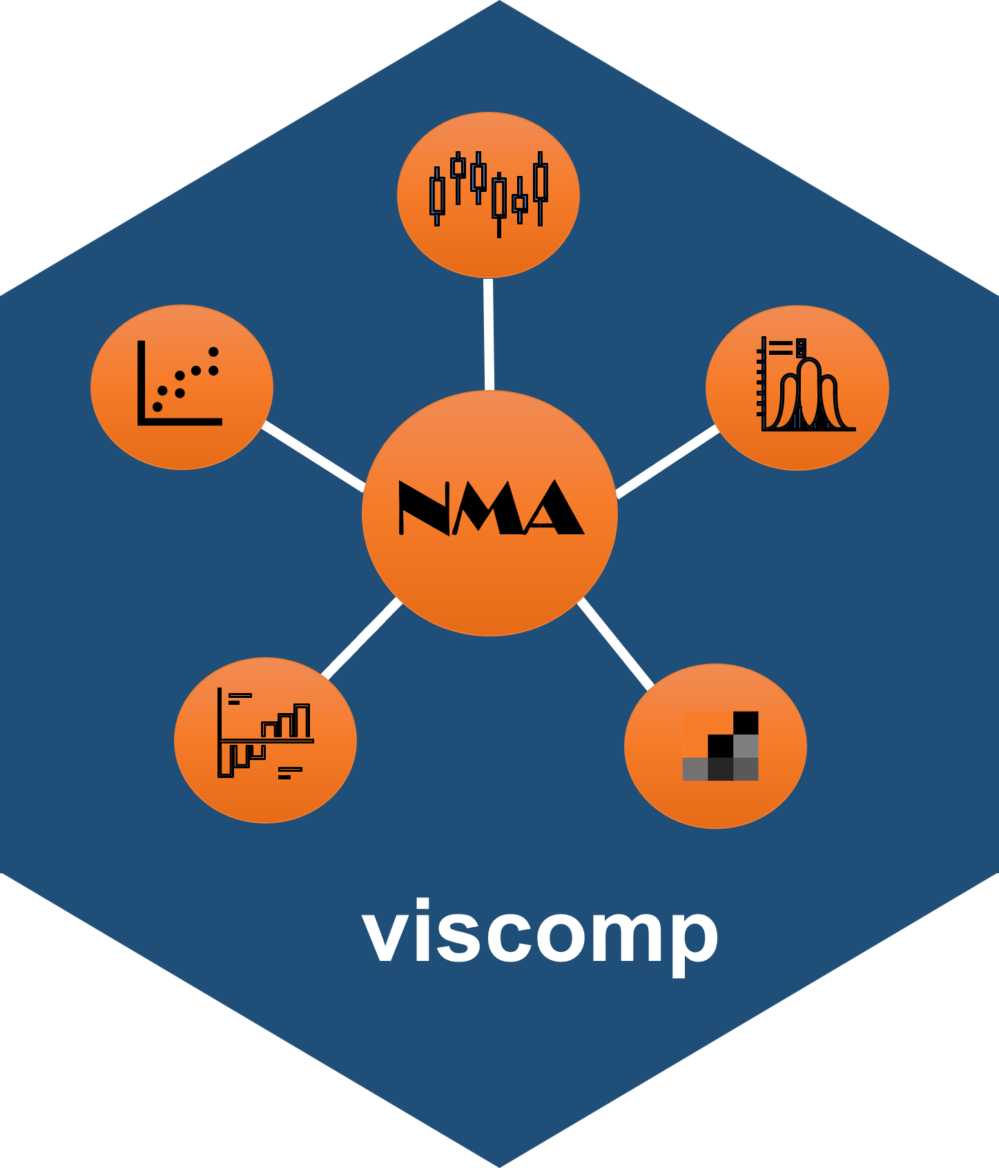 viscomp